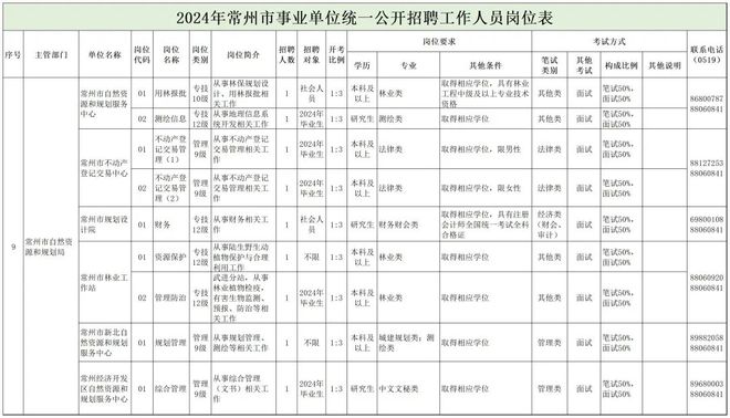 最新招聘启事