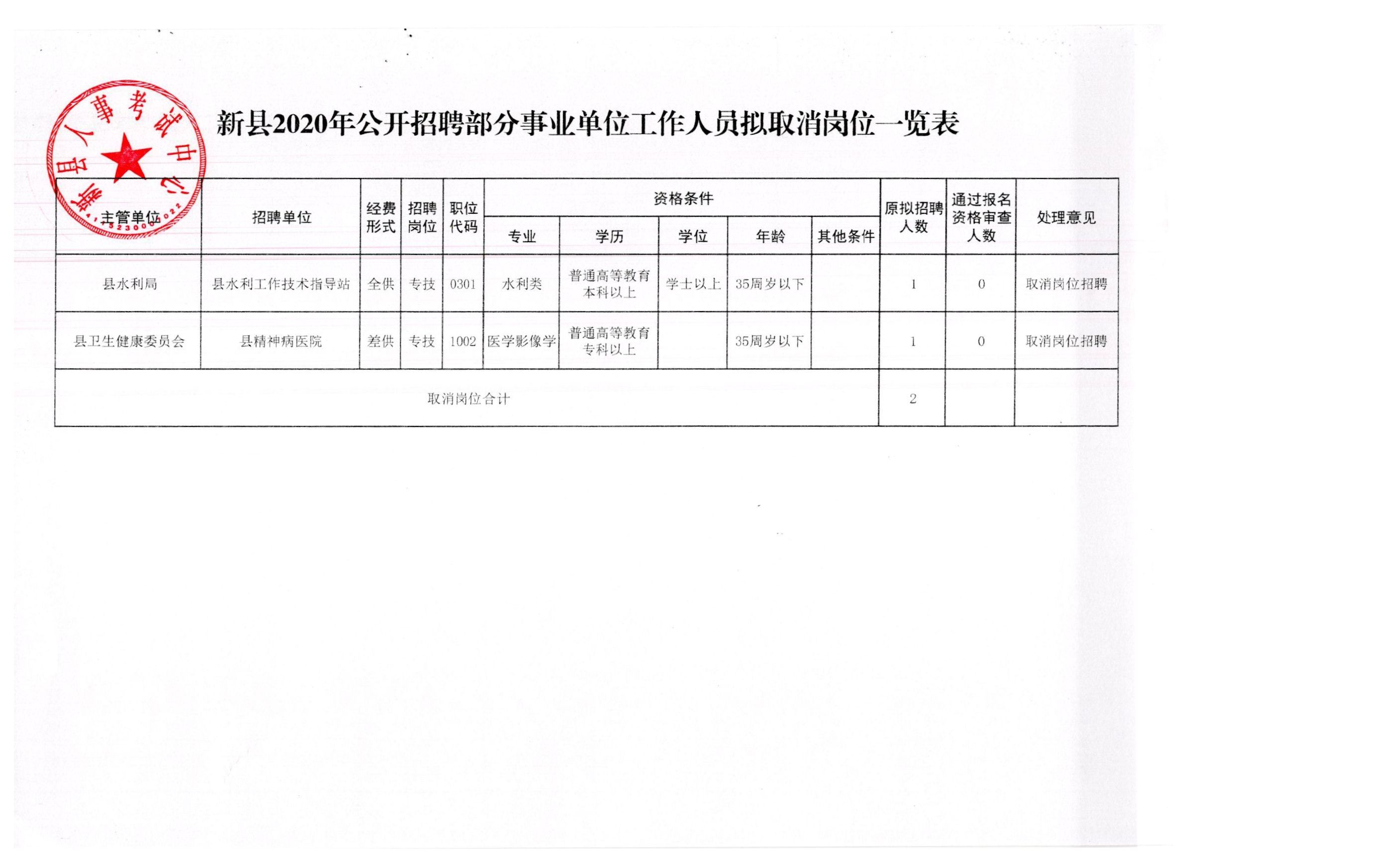 定安县应急管理局最新招聘信息概览，定安县应急管理局最新招聘公告概览