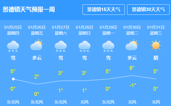 气象信息及生活建议