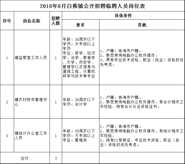 白蕉镇最新招聘信息全面更新，求职者的福音来了！，白蕉镇最新招聘信息更新，求职者福音来临！