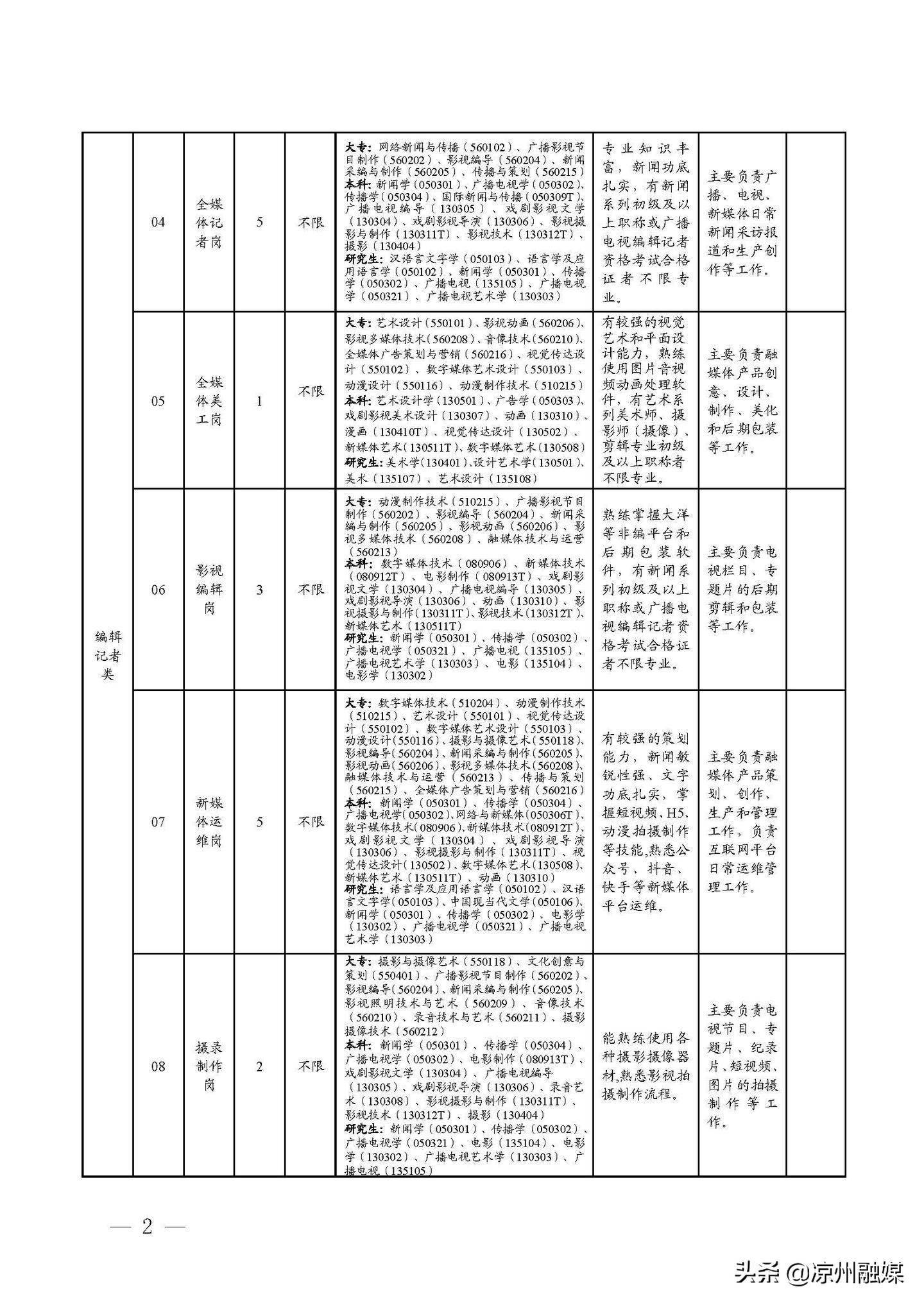 历下区级公路维护监理事业单位最新招聘信息概览，历下区级公路维护监理事业单位招聘启事全景解读