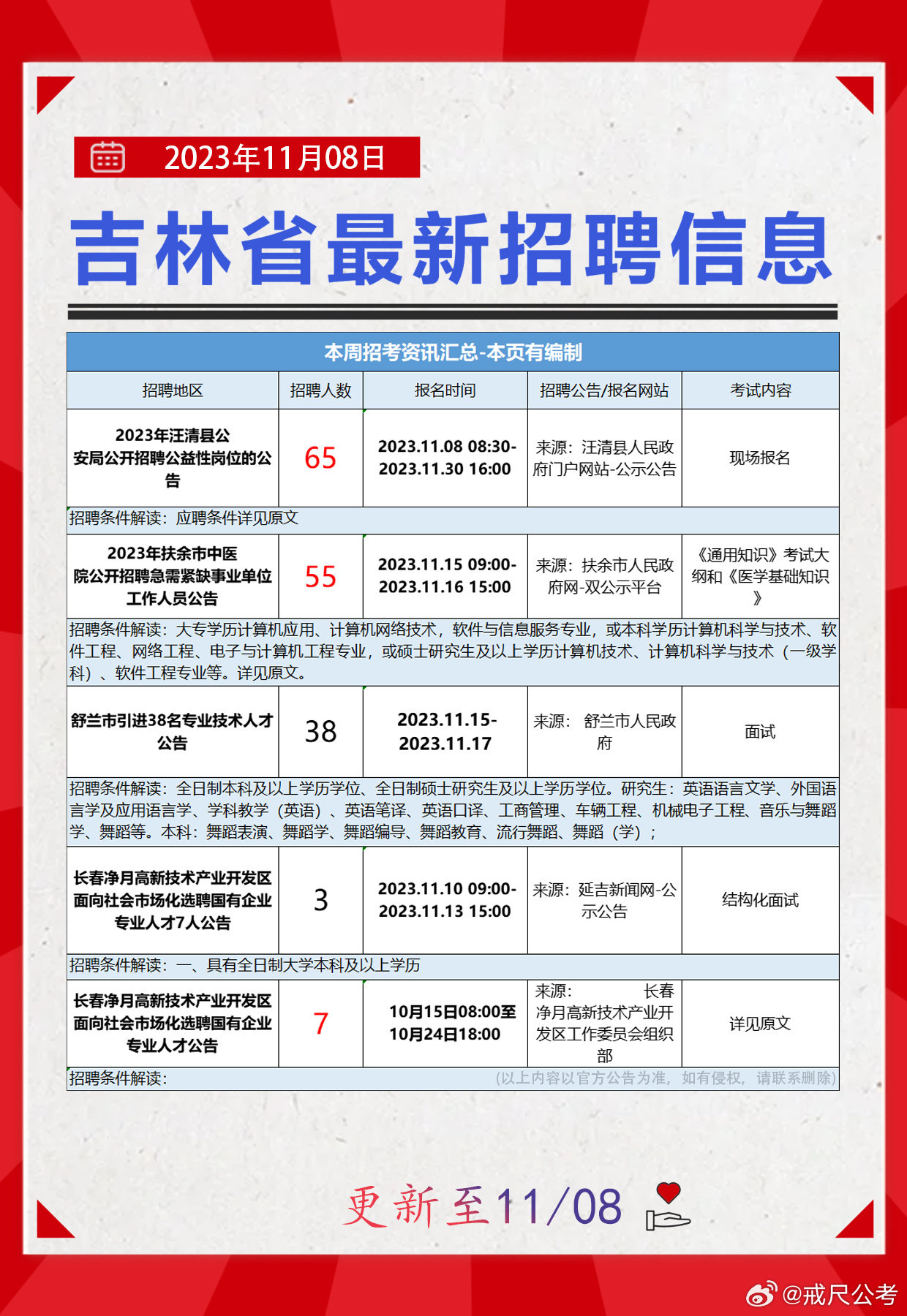 宽城区科技局最新招聘信息及更多求职细节解读，宽城区科技局招聘信息解读及求职细节探讨