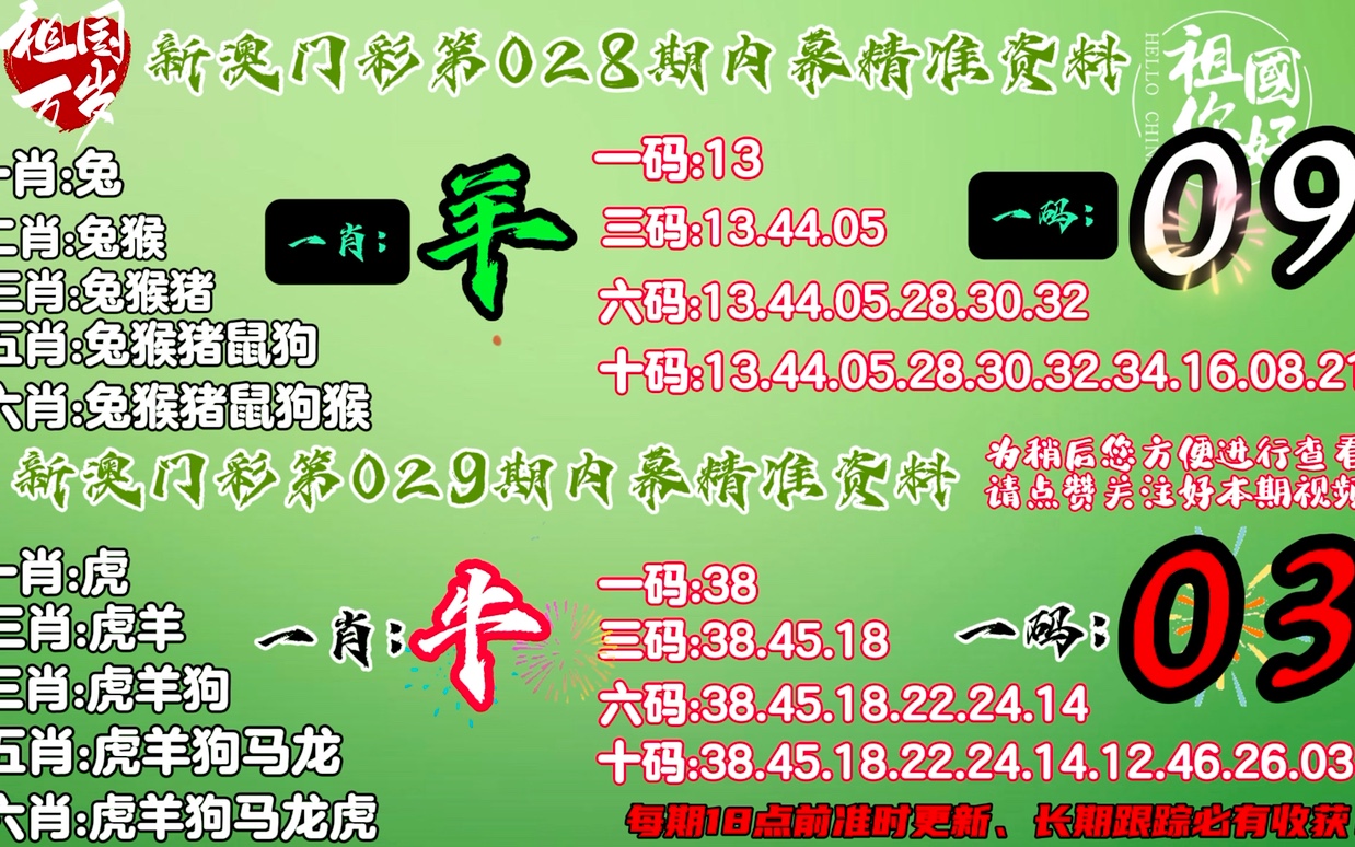 新澳精准资料免费提供生肖版,精准实施步骤_PT71.580