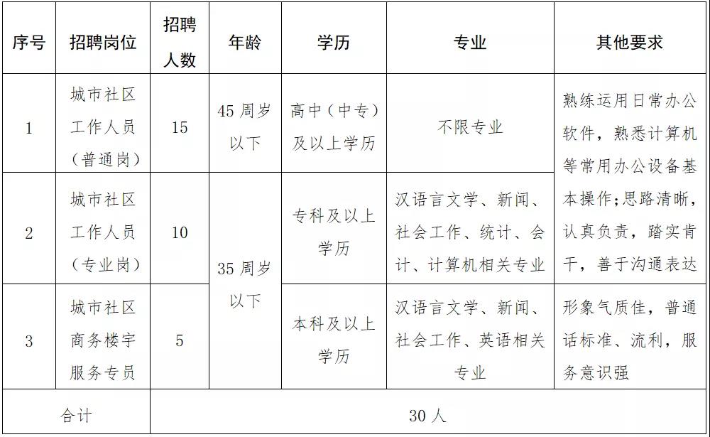 石桥社区村最新人事任命动态及未来展望，石桥社区村人事任命最新动态与未来展望