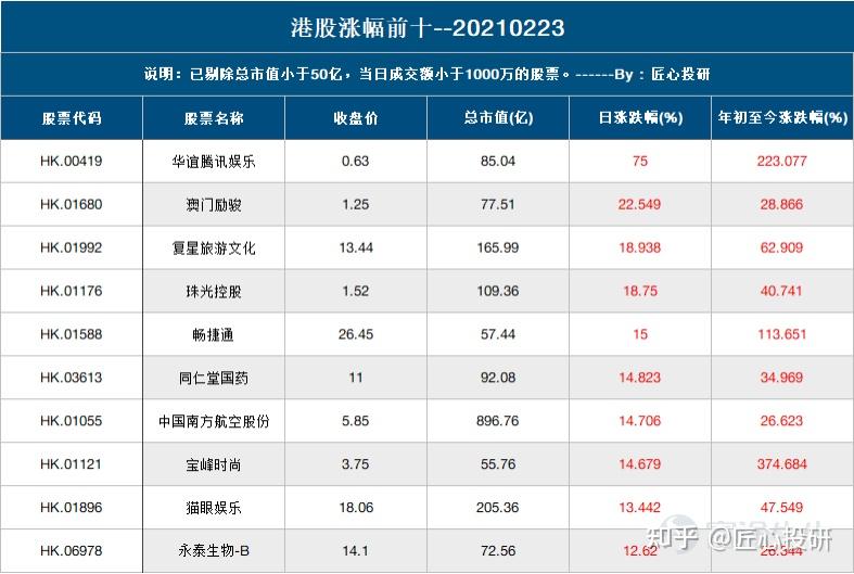 新澳天天彩免费资料查询,国产化作答解释落实_WP36.86