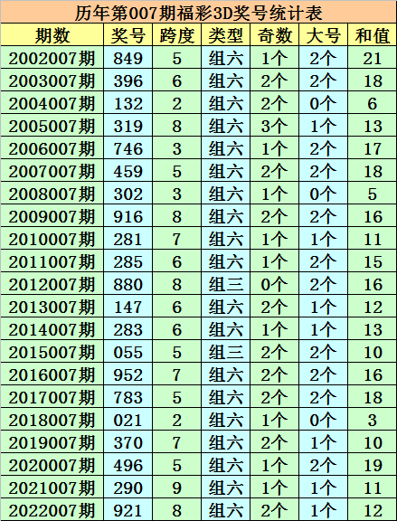 澳门一码一肖100准吗,专家分析解释定义_复古款28.934