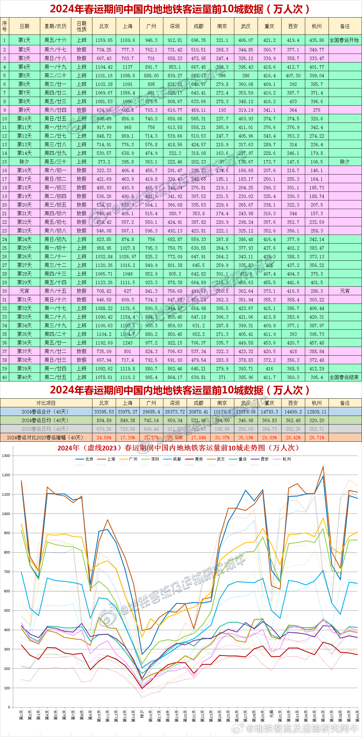 新澳今天晚上开奖结果查询表,数据驱动计划解析_投资版24.631