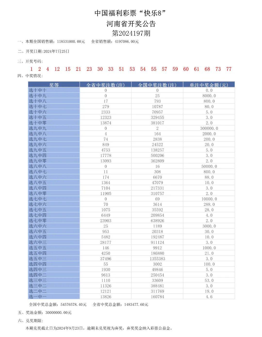 澳门彩开奖结果2024开奖记录,仿真技术方案实现_微型版98.671