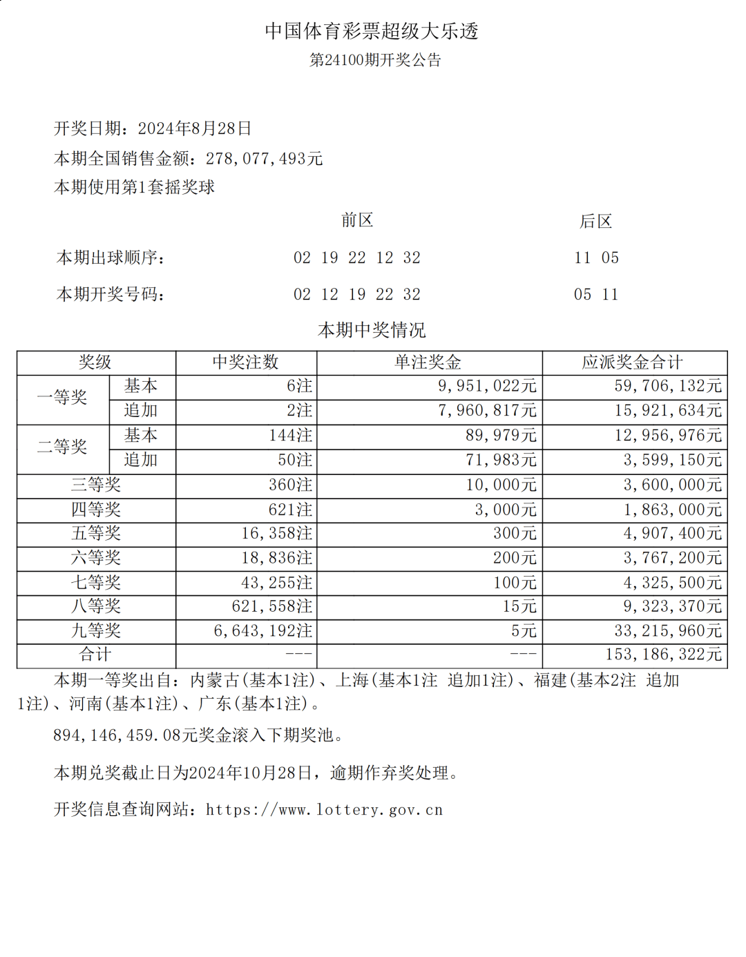 新澳门六开彩开奖结果近15期,快速解答执行方案_Holo93.321