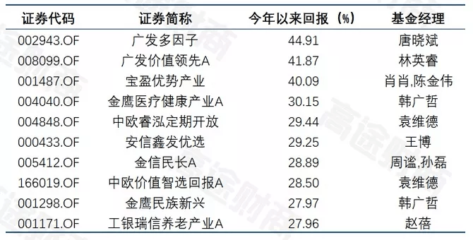 揭秘一码一肖100,收益成语分析落实_精简版105.220