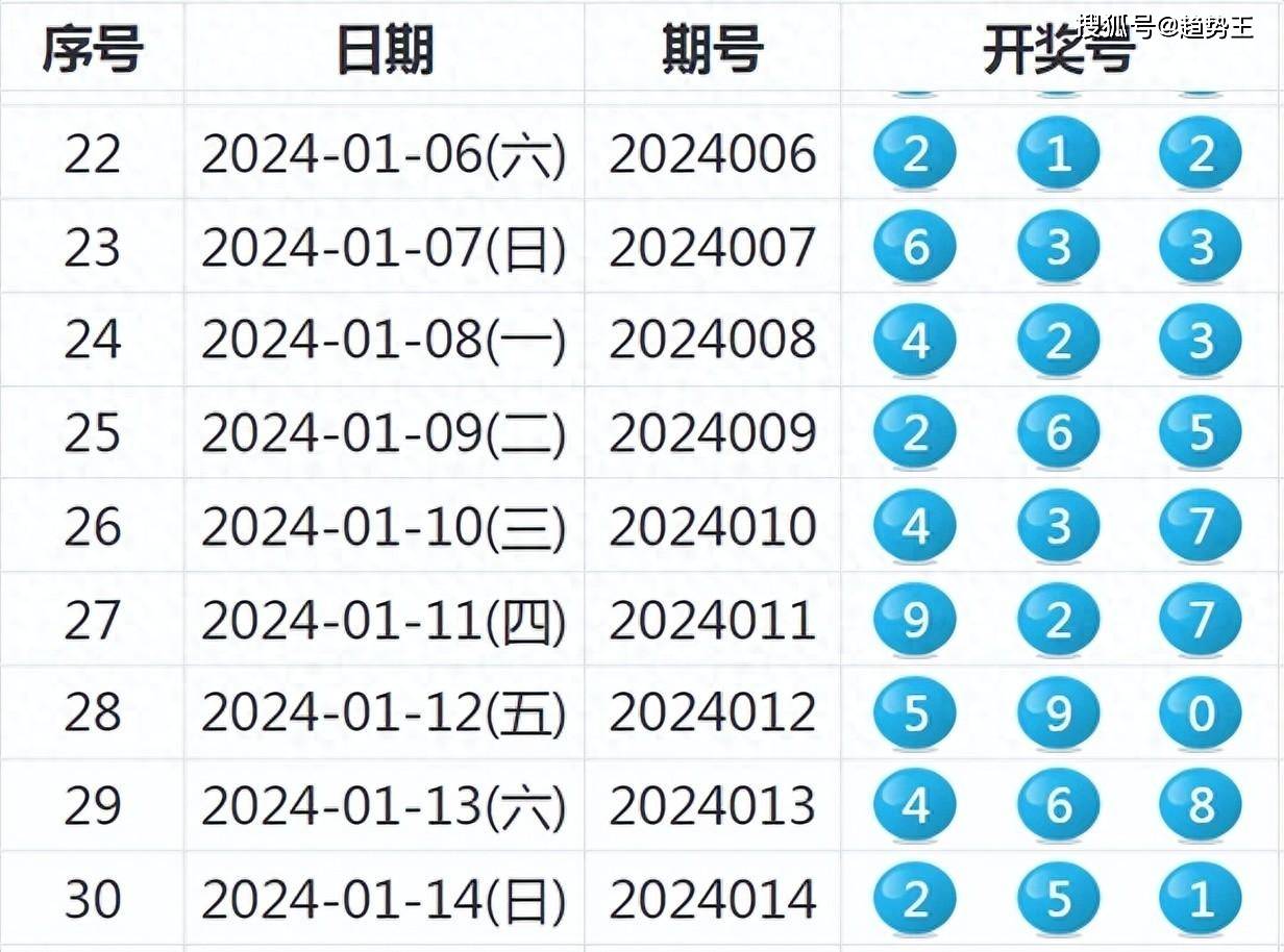 新奥全部开奖记录查询,最新答案解释落实_3DM2.627