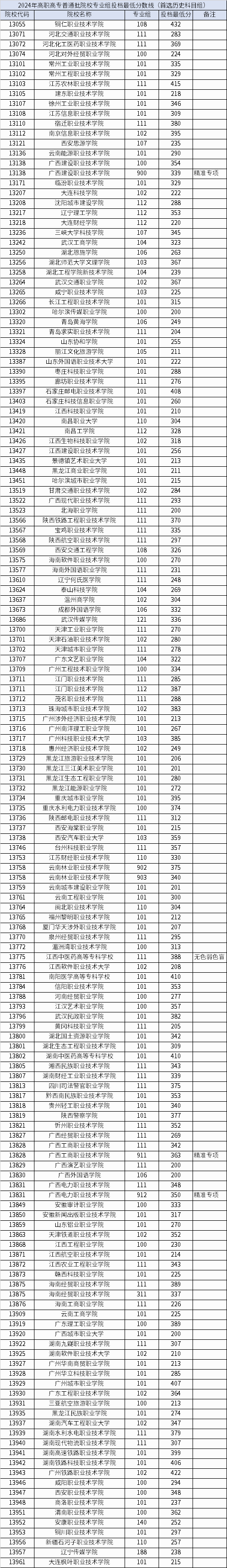 2024香港港六开奖记录,灵活解析实施_标准版65.328