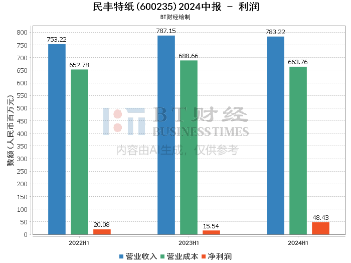 2024新澳最快最新资料,深入解析数据策略_策略版44.886