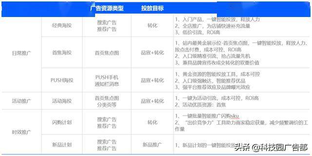 2024新澳精准资料免费,实效策略分析_vShop94.572