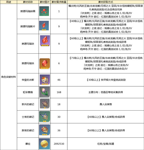 新澳天天开奖资料大全1050期,经典解读说明_AP92.770