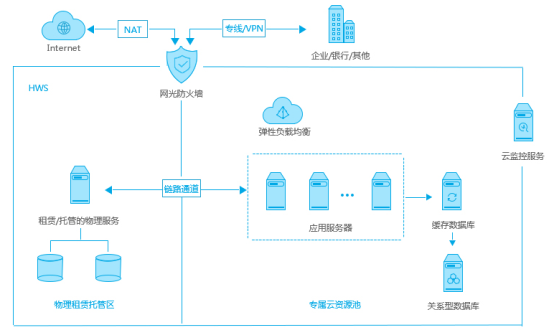 奥门管家婆一肖一码一中一,可靠操作策略方案_7DM91.980