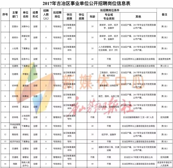 山西省太原市古交市桃园办最新招聘信息概览，古交市桃园办最新招聘信息概览，太原市古交市桃园办招聘启事