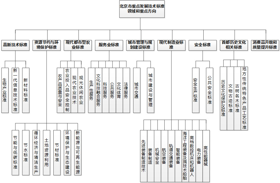 北京市市质量技术监督局最新发展规划解析，北京市质量技术监督局最新发展规划深度解析