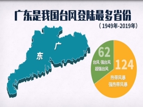 新生街道最新天气预报，新生街道天气预报更新通知