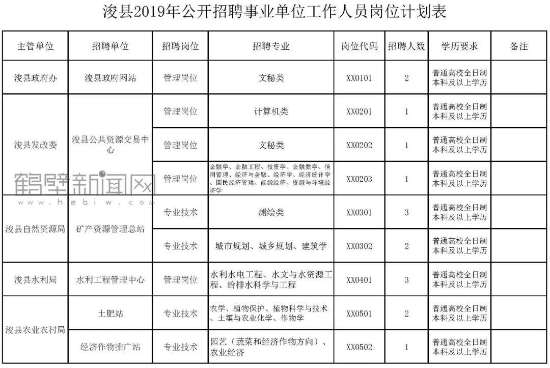 浚县交通运输局最新招聘信息概览，浚县交通运输局最新招聘启事概览