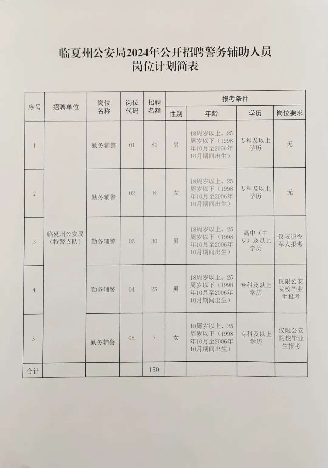 曲江区公安局最新招聘信息全面解析，曲江区公安局最新招聘信息详解