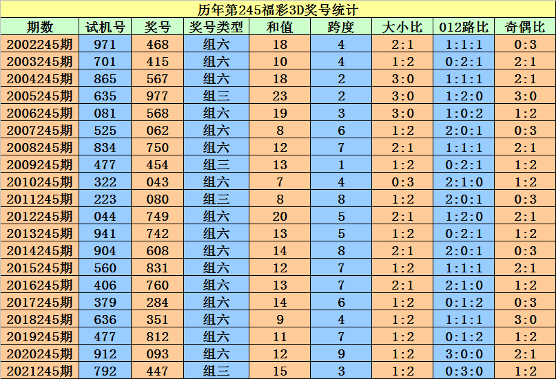 二四六香港资料期期准一,最新分析解释定义_N版84.163