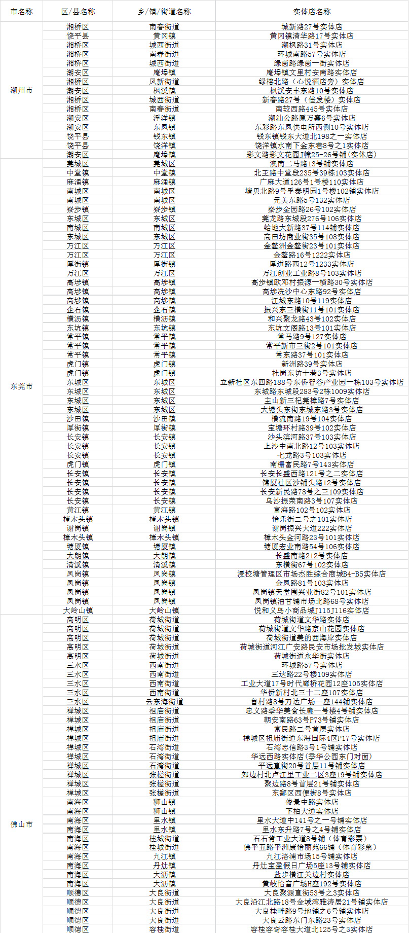 新粤门六舍彩资料正版,专家观点解析_LE版70.888