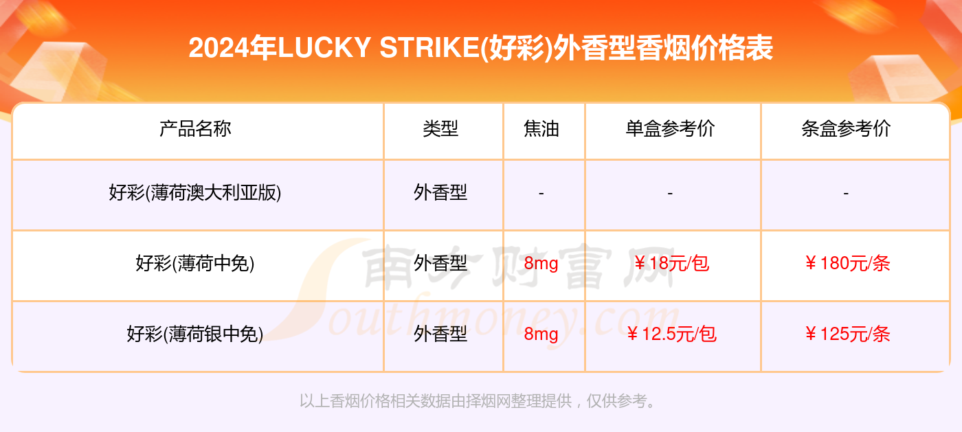 二四六天好彩308kcm每期稳定特点,实地分析数据设计_专属版69.998