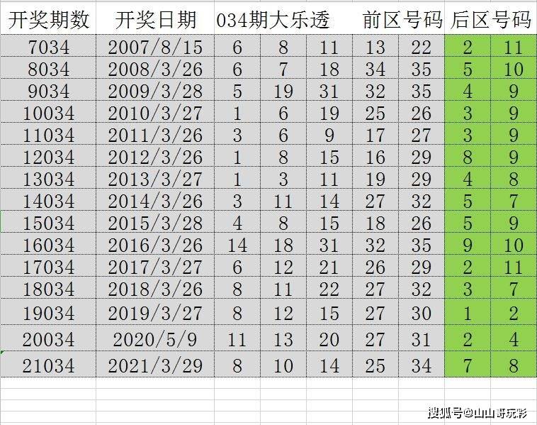 2o24年天天彩澳门天天彩,数据分析引导决策_策略版44.886