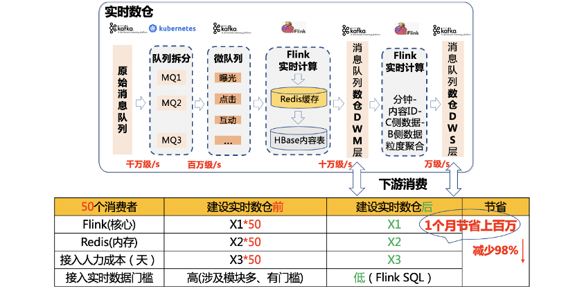 2025年正版资料免费大全挂牌,数据驱动实施方案_SE版18.688