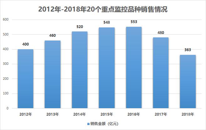 新澳今天最新资料2024,数据导向策略实施_4K版87.630