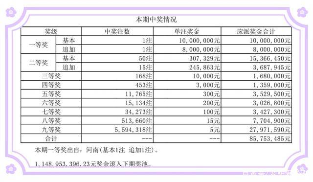 澳门彩开奖结果记录今天／今日澳门彩开奖结果记录及最新中奖号码公布