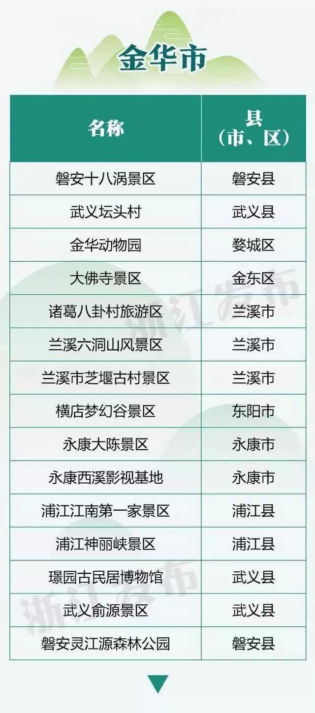 浦江区号最新信息，掌握最新动态，优化您的生活，浦江区号最新信息，优化您的生活指南