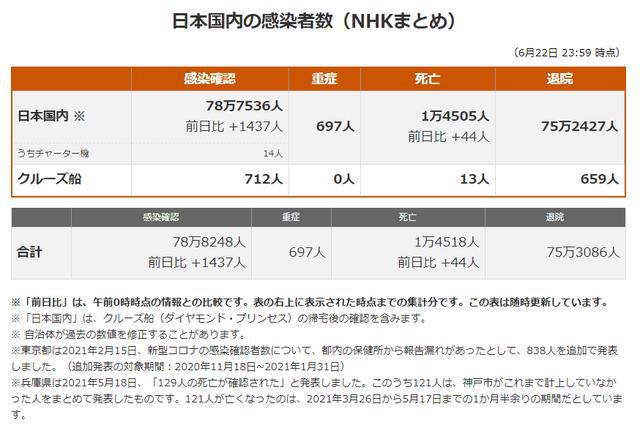 日本最新冠状病毒状况及应对策略，日本新冠病毒最新状况与应对策略概述